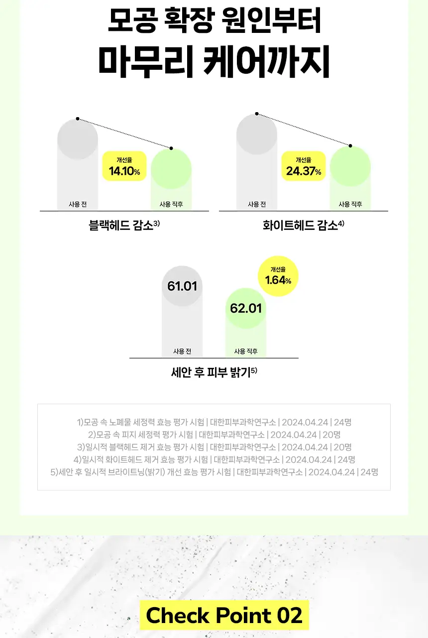 [엄지윤Pick/모공케어] 아크네스 모공 클리어 젤 클렌저 125ml 기획(+50ml) 상세페이지 15